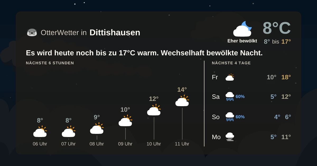 Widget-Vorschau für Dittishausen Wetter-Widget-Vorschau mit Vorhersagedaten für Dittishausen