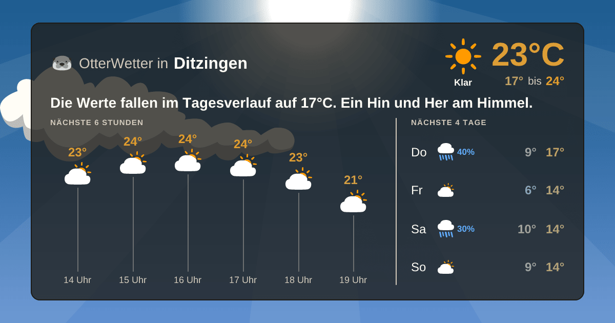 OtterWetter-Widget Ditzingen