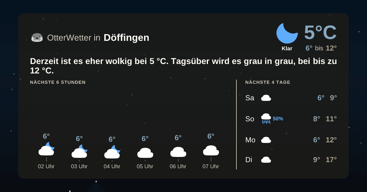 OtterWetter-Widget Döffingen