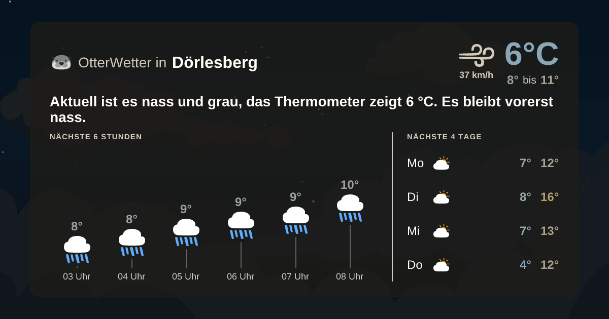 OtterWetter-Widget Dörlesberg