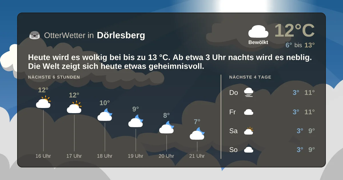 Widget-Vorschau für Dörlesberg Wetter-Widget-Vorschau mit Vorhersagedaten für Dörlesberg
