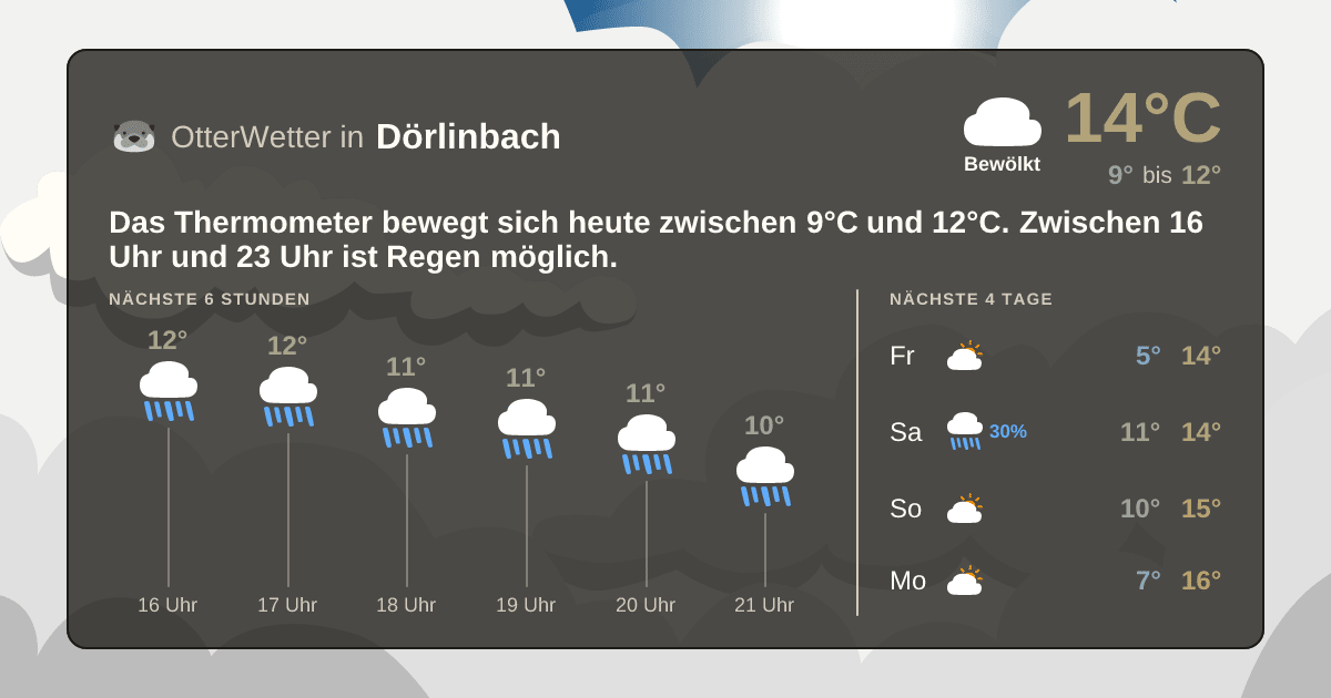 Wetter-Widget-Vorschau mit Vorhersagedaten für Dörlinbach