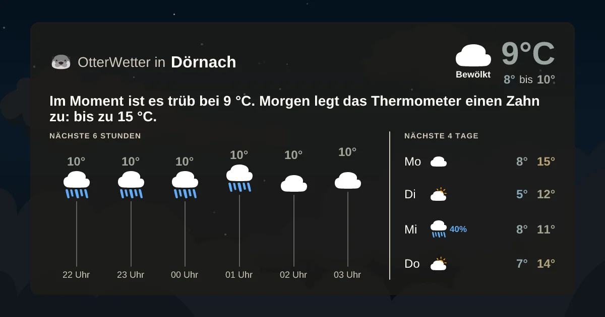 Widget-Vorschau für Dörnach Wetter-Widget-Vorschau mit Vorhersagedaten für Dörnach