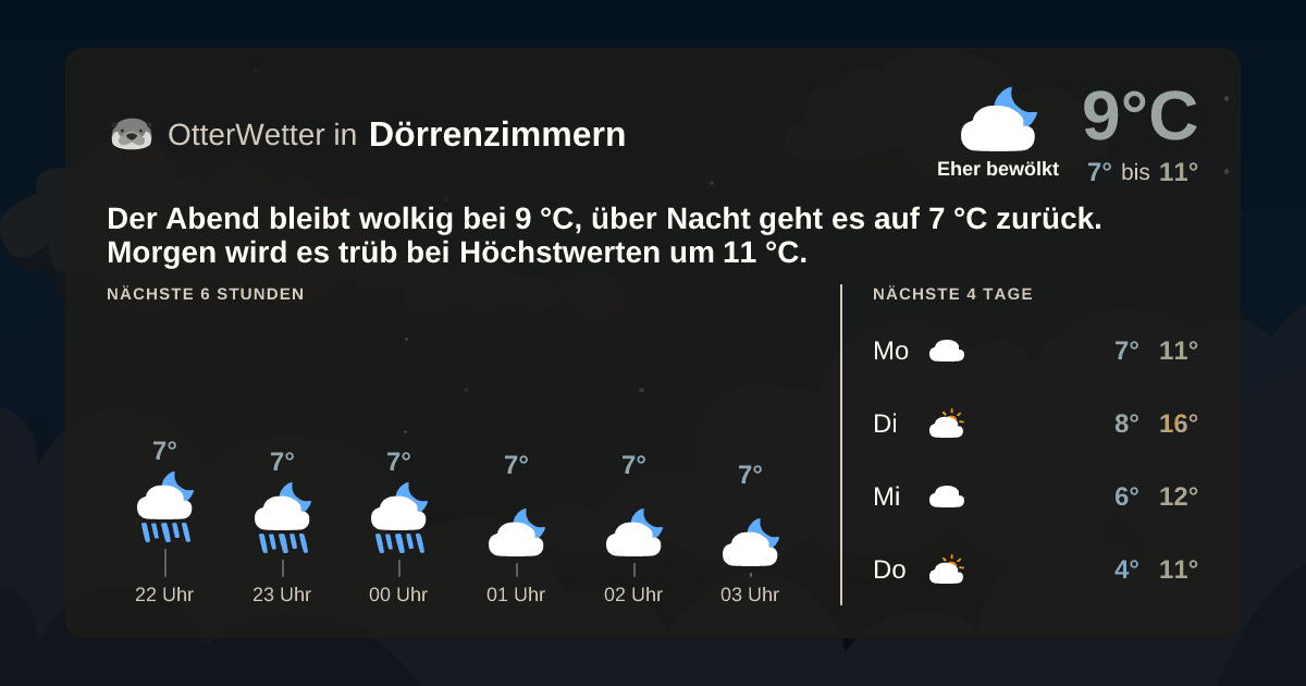 OtterWetter-Widget Dörrenzimmern