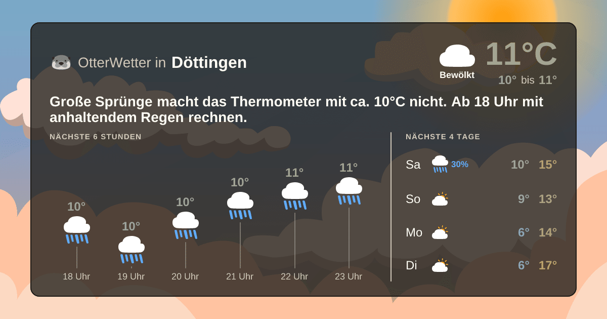 Widget-Vorschau für Döttingen Wetter-Widget-Vorschau mit Vorhersagedaten für Döttingen