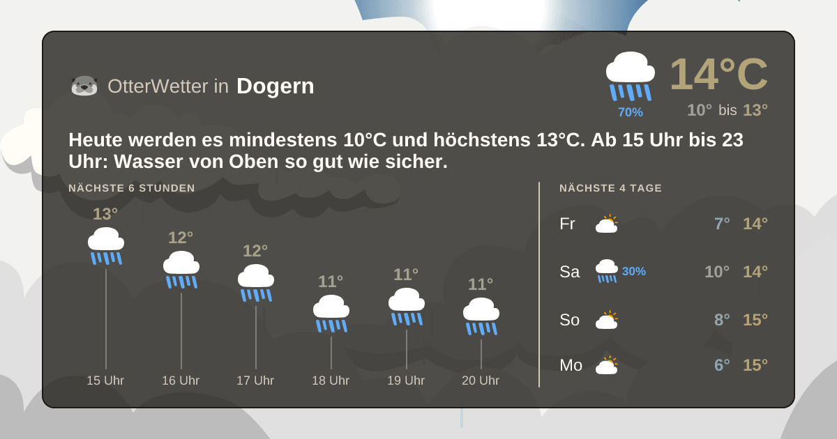 Widget-Vorschau für Dogern Wetter-Widget-Vorschau mit Vorhersagedaten für Dogern
