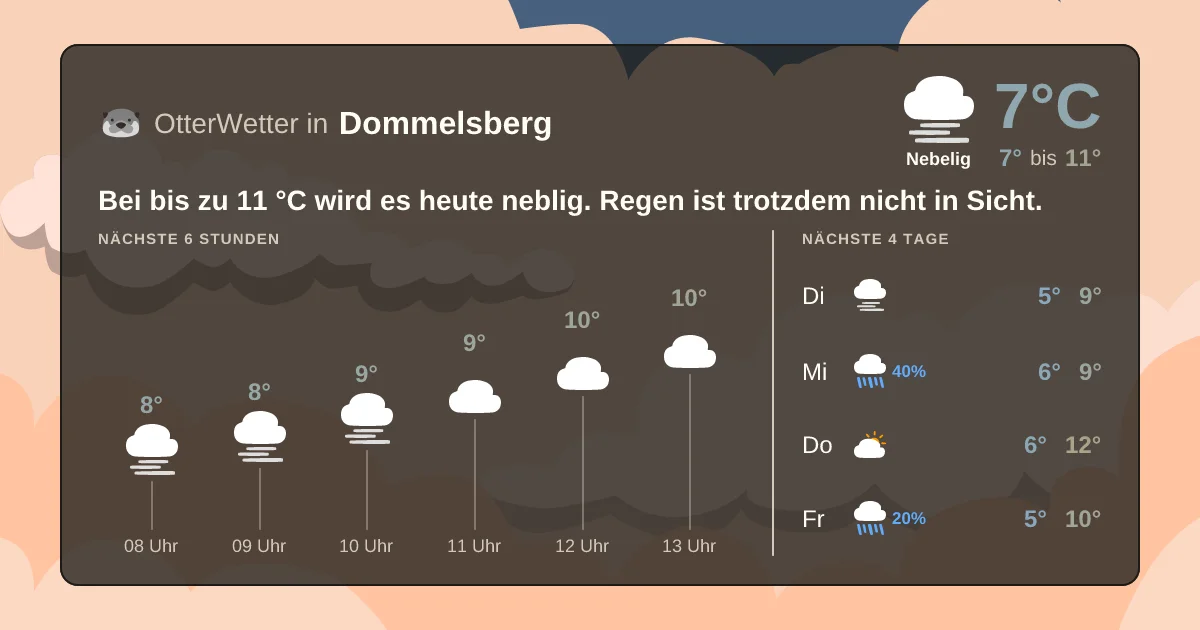 Widget-Vorschau für Dommelsberg Wetter-Widget-Vorschau mit Vorhersagedaten für Dommelsberg