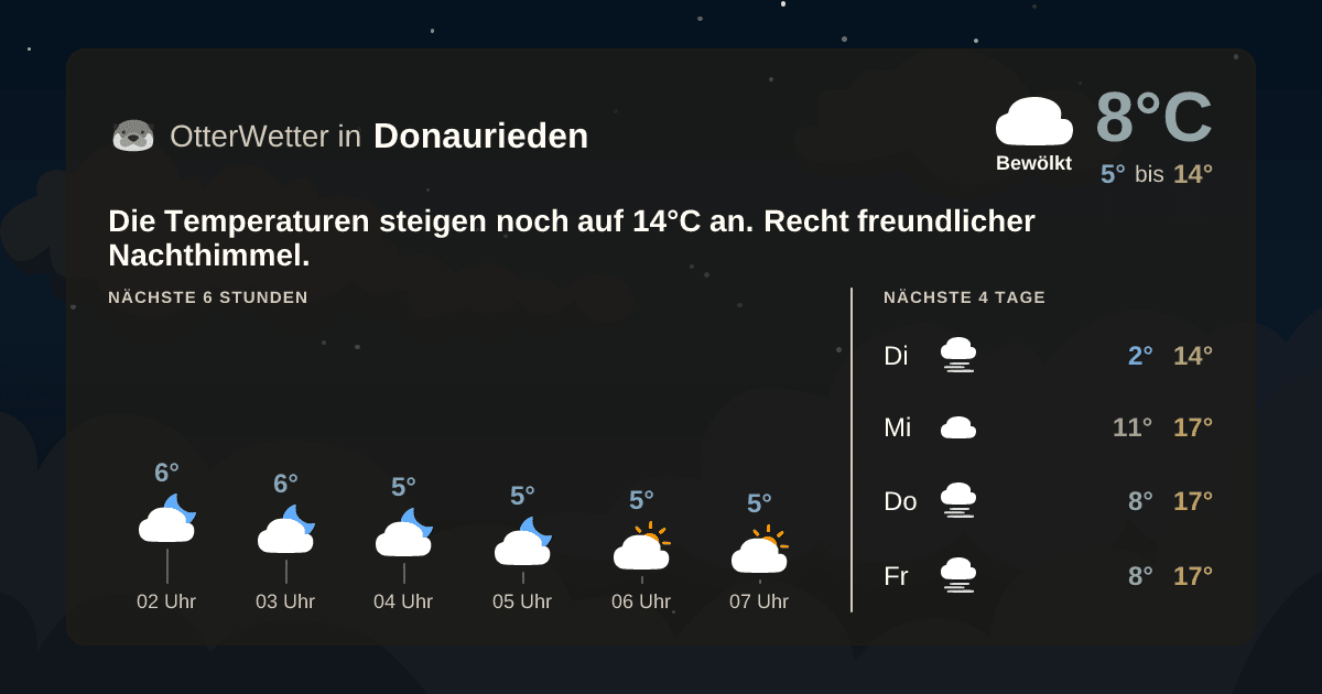 OtterWetter-Widget Donaurieden