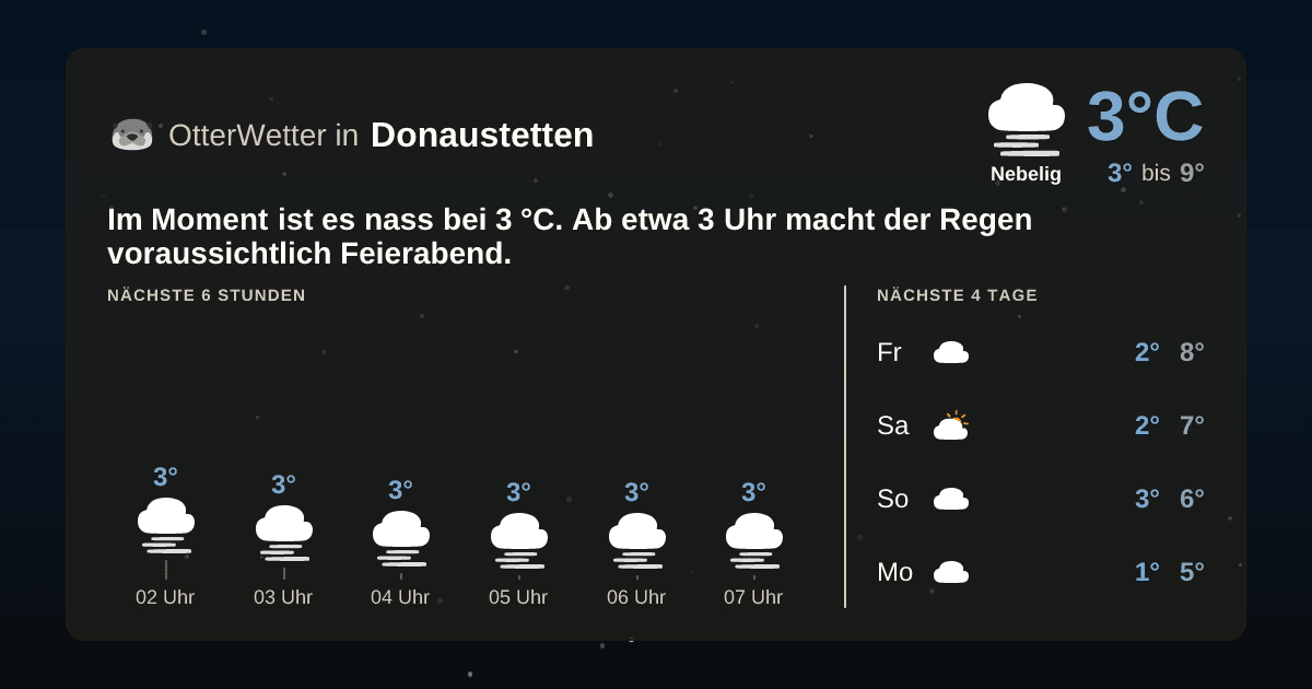 OtterWetter-Widget Donaustetten