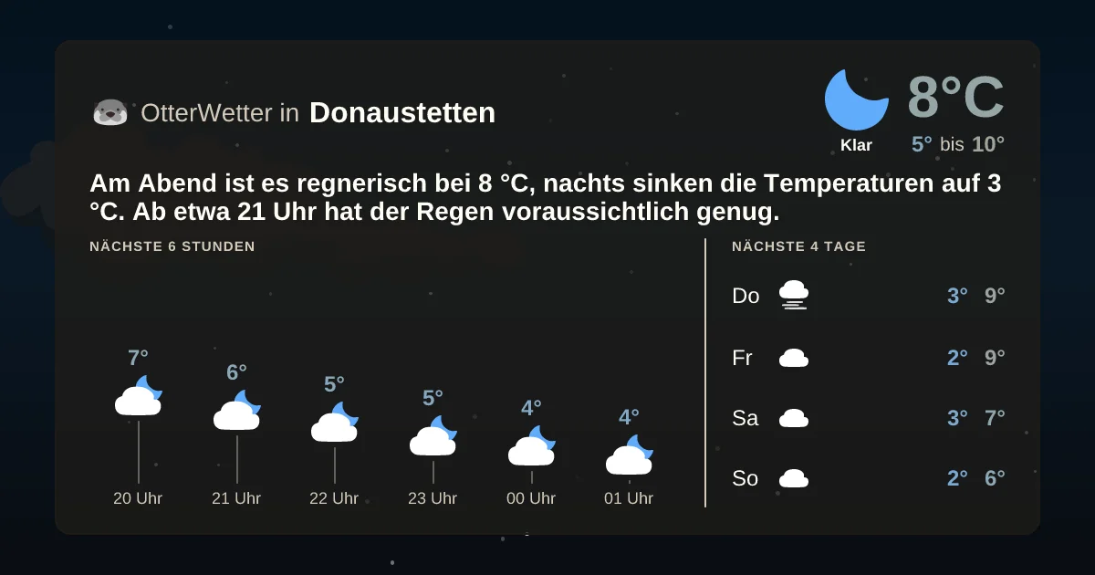 Wetter-Widget-Vorschau mit Vorhersagedaten für Donaustetten