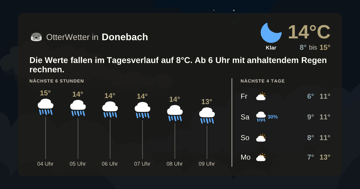 Widget-Vorschau für Donebach Wetter-Widget-Vorschau mit Vorhersagedaten für Donebach