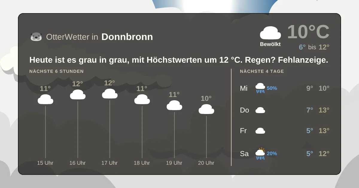 Widget-Vorschau für Donnbronn Wetter-Widget-Vorschau mit Vorhersagedaten für Donnbronn