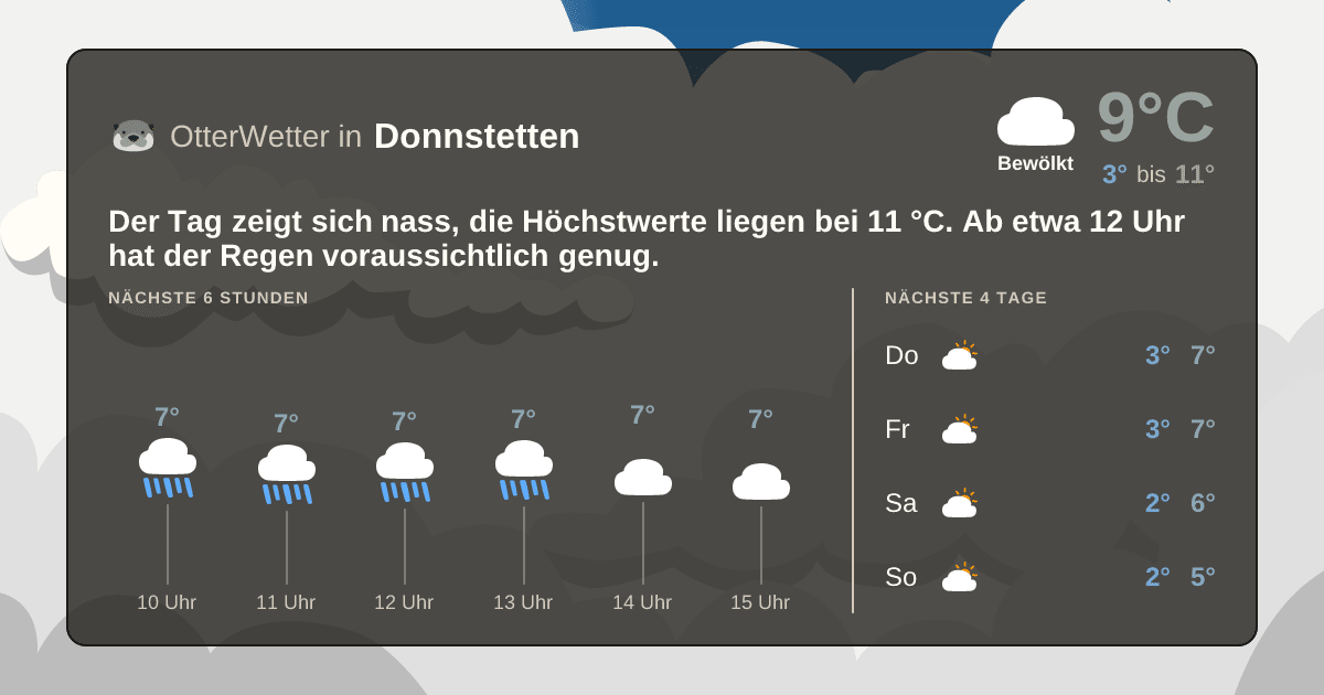 OtterWetter-Widget Donnstetten