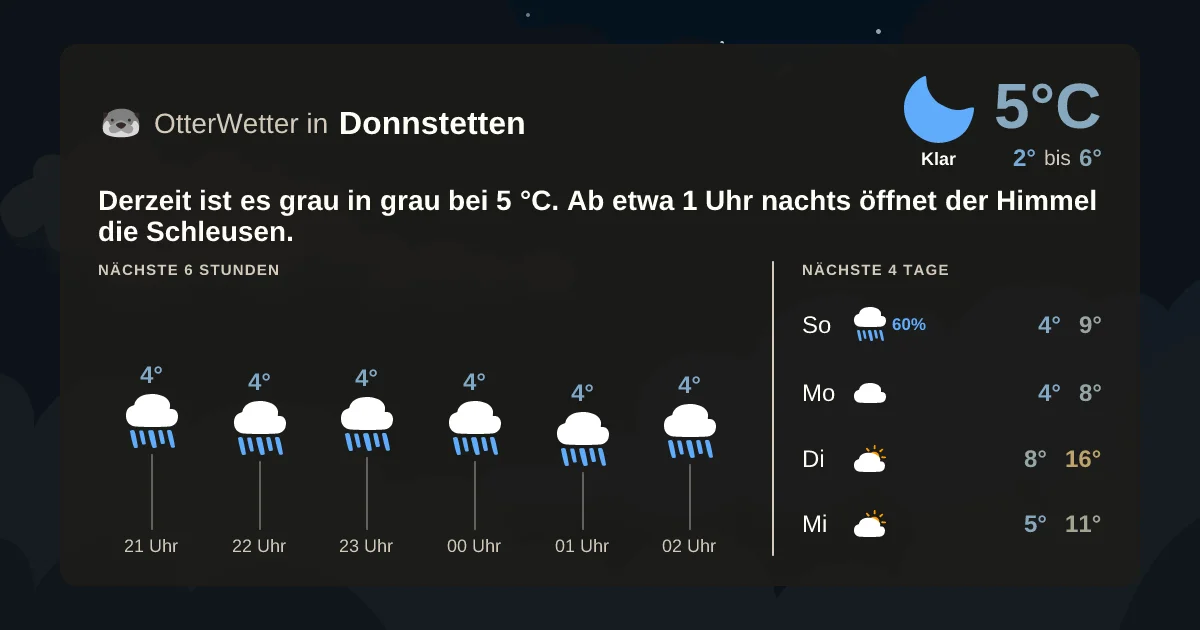 Widget-Vorschau für Donnstetten Wetter-Widget-Vorschau mit Vorhersagedaten für Donnstetten