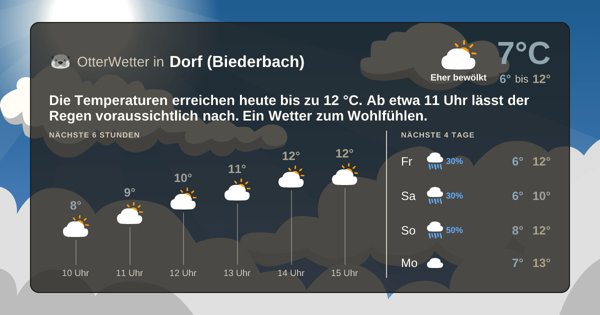 OtterWetter-Widget Dorf (Biederbach)
