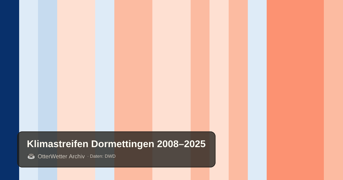 Klimastreifen Dormettingen: Jahresmitteltemperaturen von blau (kühler) bis rot (wärmer)