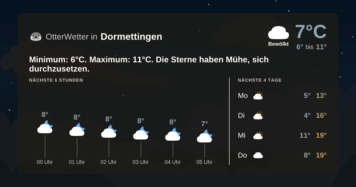Wetter-Widget-Vorschau mit Vorhersagedaten für Dormettingen