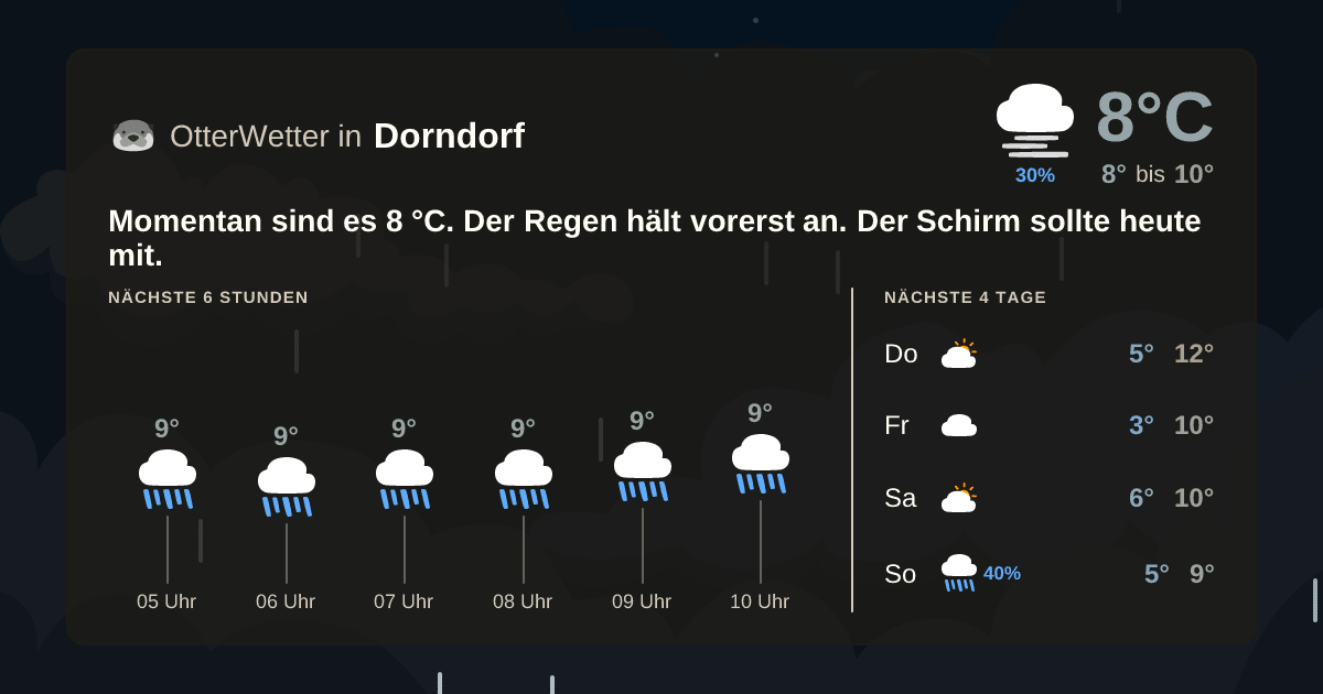 Widget-Vorschau für Dorndorf Wetter-Widget-Vorschau mit Vorhersagedaten für Dorndorf