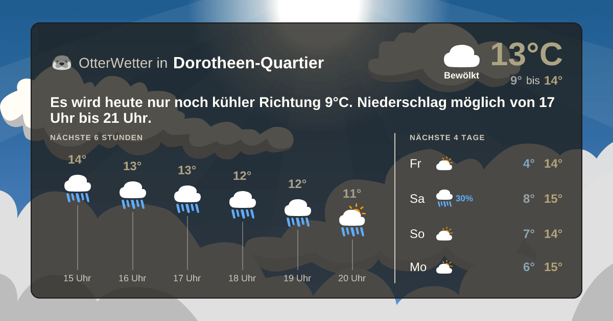 Wetter-Widget-Vorschau mit Vorhersagedaten für Dorotheen-Quartier