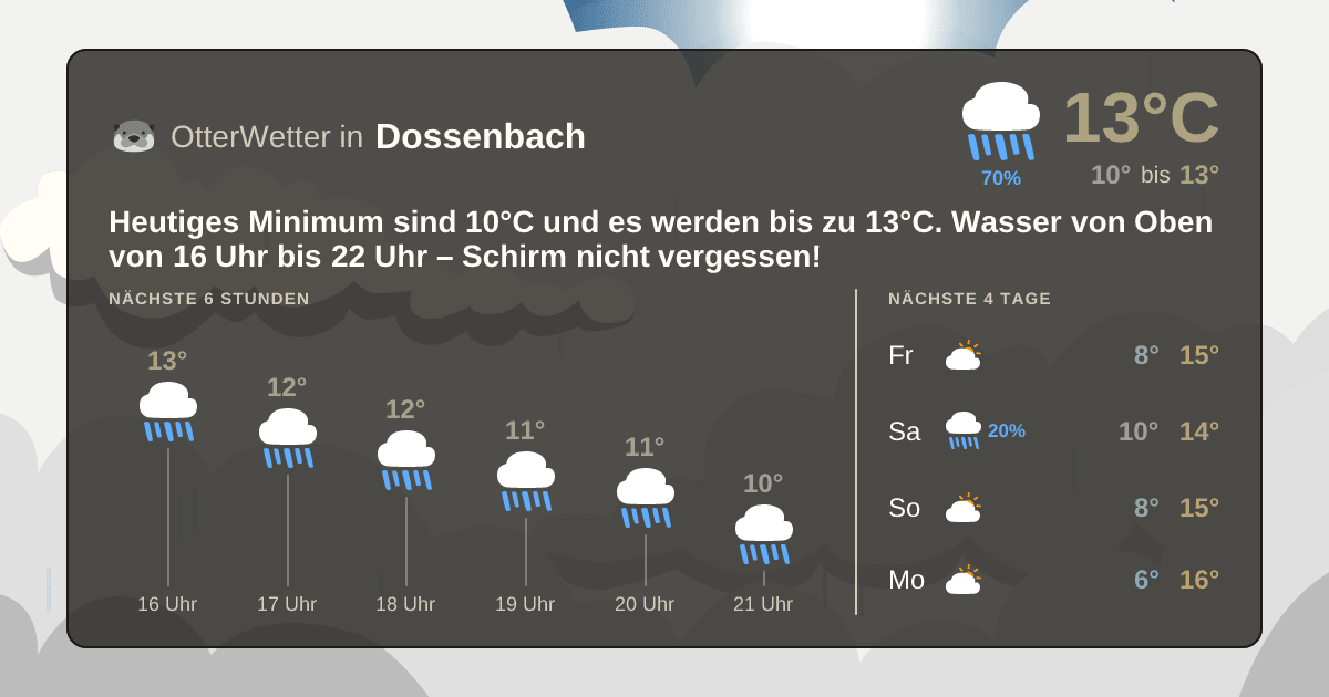 OtterWetter-Widget Dossenbach