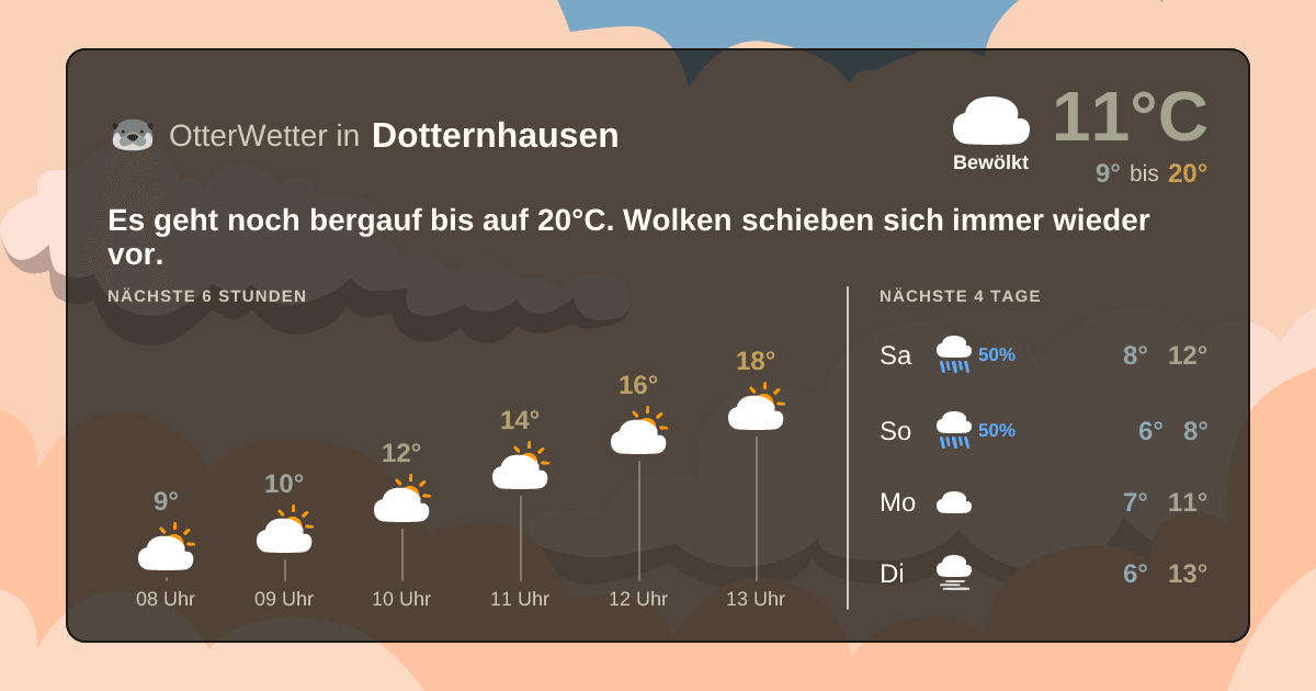 Widget-Vorschau für Dotternhausen Wetter-Widget-Vorschau mit Vorhersagedaten für Dotternhausen