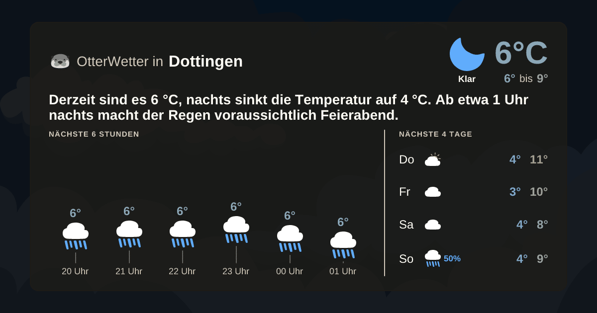 OtterWetter-Widget Dottingen