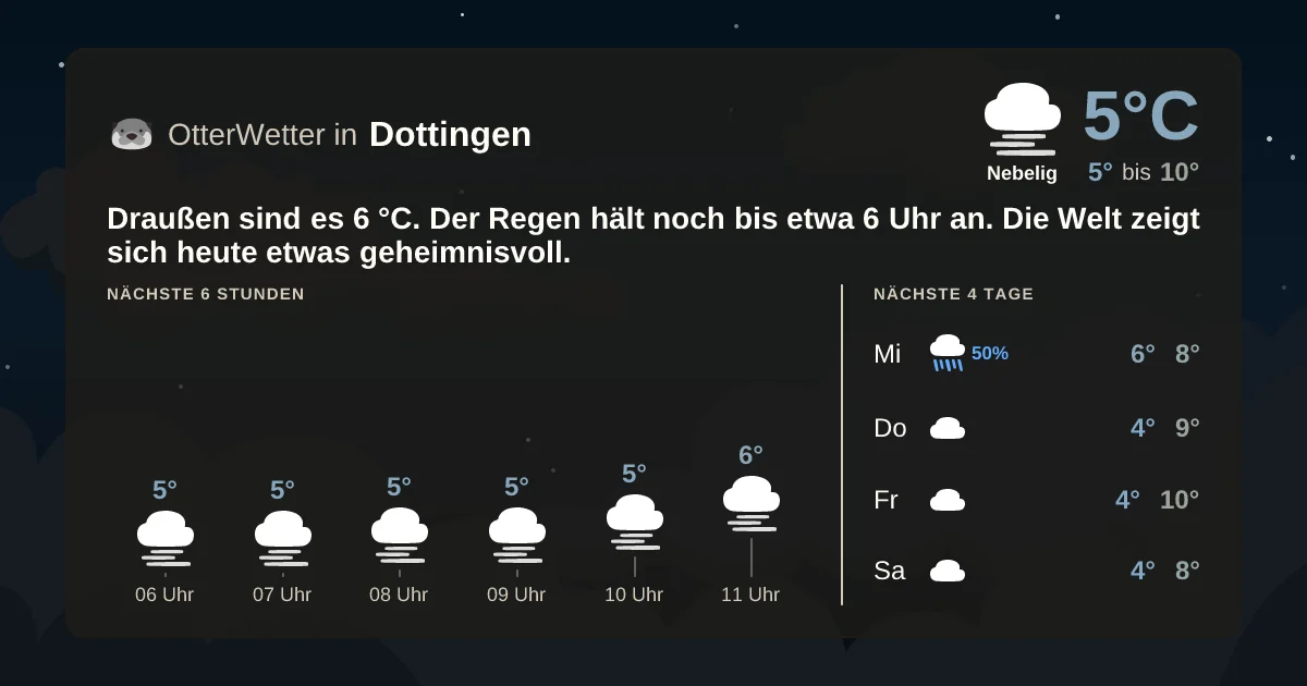 Widget-Vorschau für Dottingen Wetter-Widget-Vorschau mit Vorhersagedaten für Dottingen
