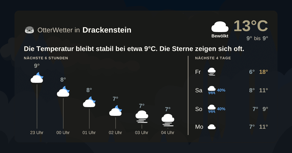 Wetter-Widget-Vorschau mit Vorhersagedaten für Drackenstein