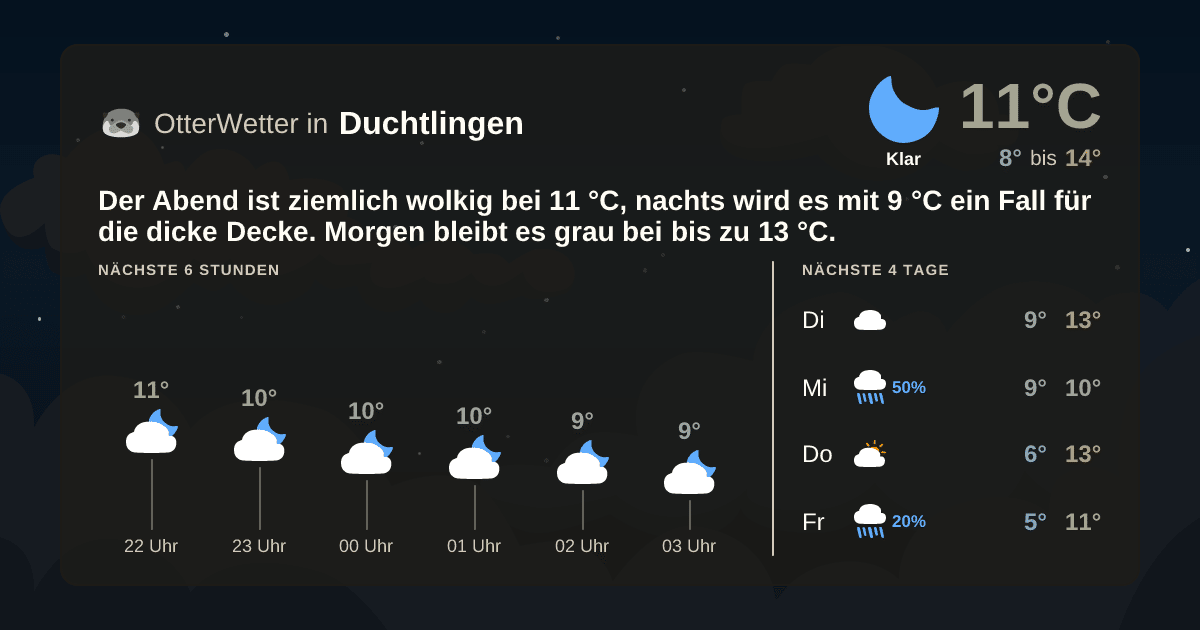 Wetter-Widget-Vorschau mit Vorhersagedaten für Duchtlingen