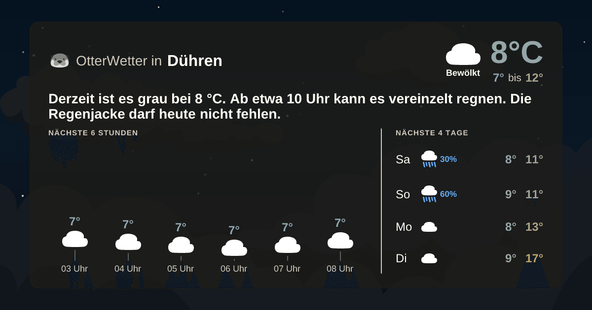OtterWetter-Widget Dühren