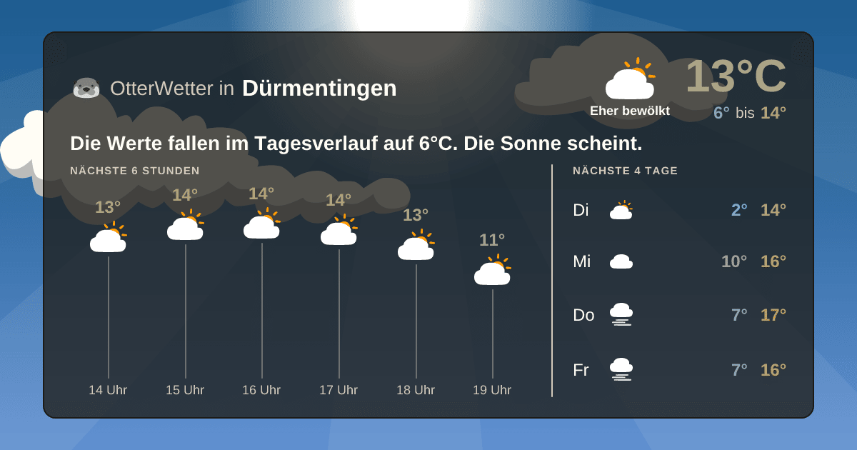 Widget-Vorschau für Dürmentingen Wetter-Widget-Vorschau mit Vorhersagedaten für Dürmentingen