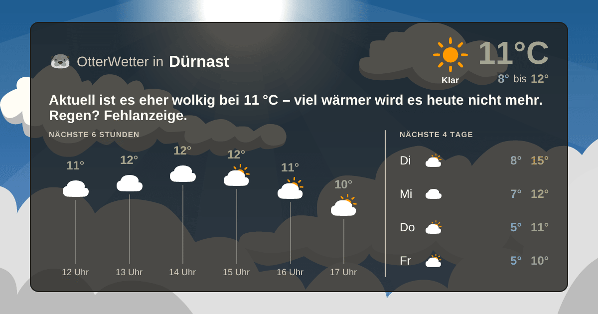 OtterWetter-Widget Dürnast