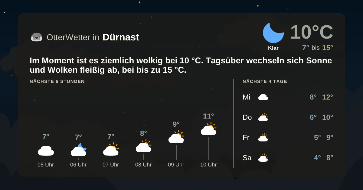 Widget-Vorschau für Dürnast Wetter-Widget-Vorschau mit Vorhersagedaten für Dürnast