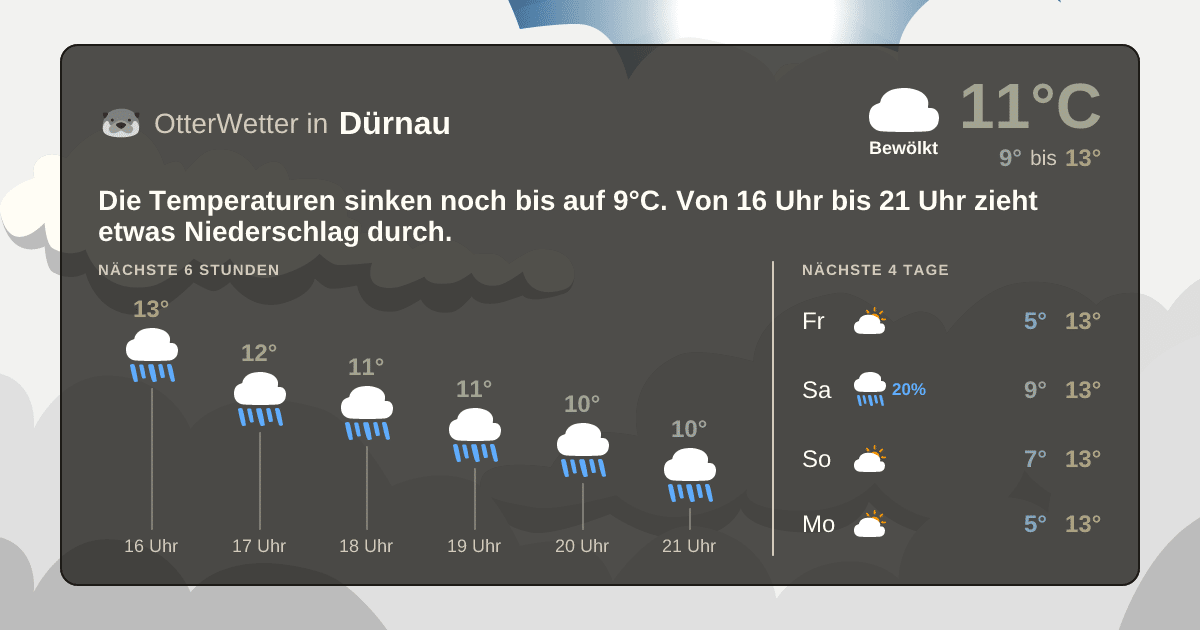 OtterWetter-Widget Dürnau