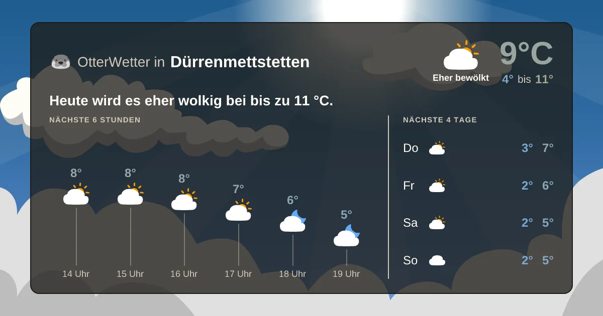 Widget-Vorschau für Dürrenmettstetten Wetter-Widget-Vorschau mit Vorhersagedaten für Dürrenmettstetten