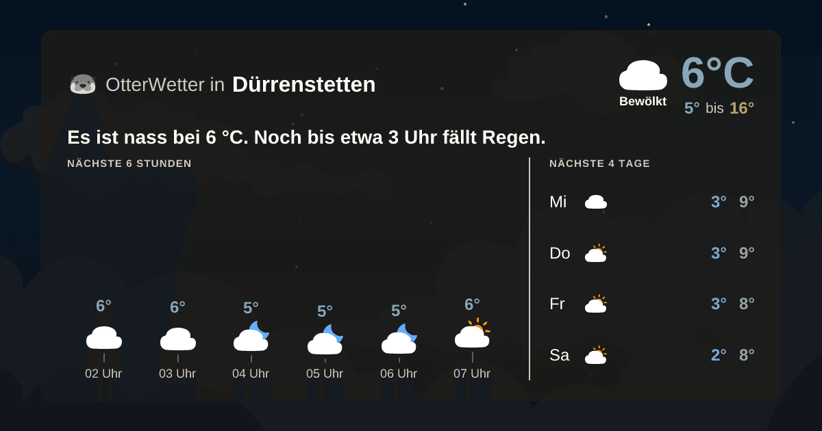 OtterWetter-Widget Dürrenstetten