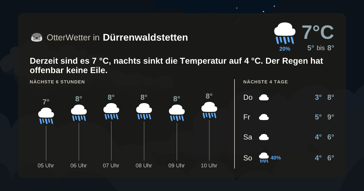 OtterWetter-Widget Dürrenwaldstetten