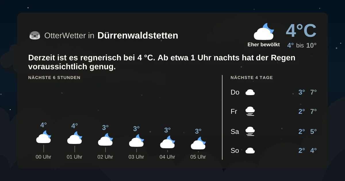 Wetter-Widget-Vorschau mit Vorhersagedaten für Dürrenwaldstetten