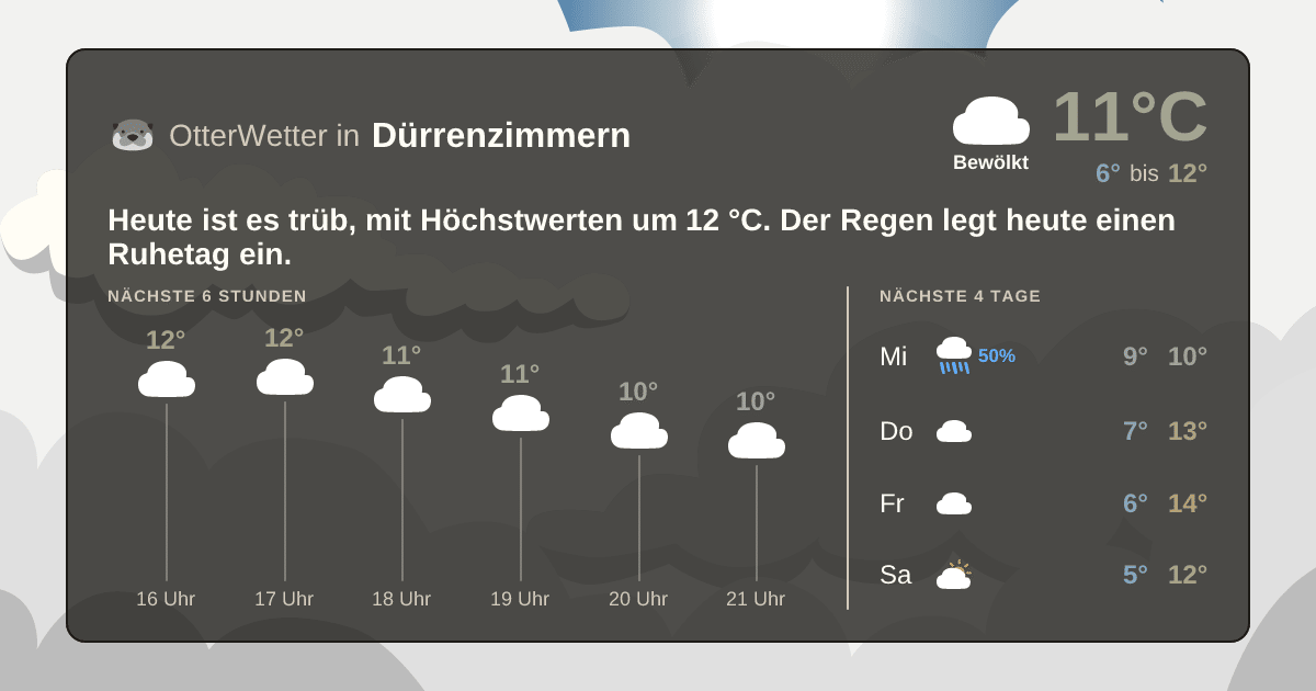 OtterWetter-Widget Dürrenzimmern