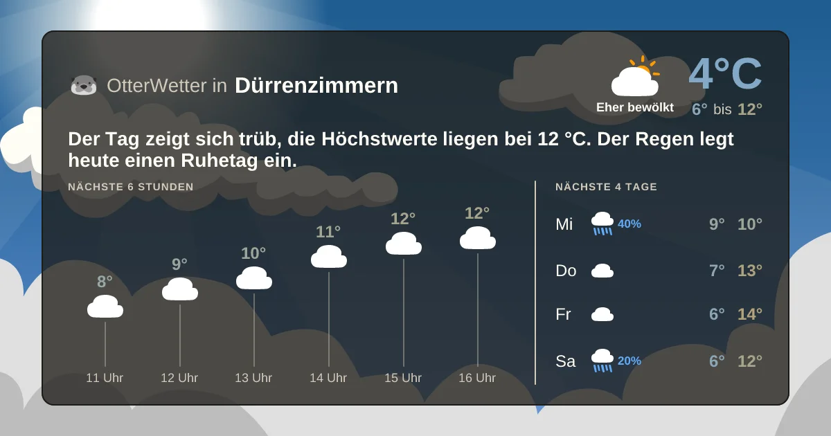 Widget-Vorschau für Dürrenzimmern Wetter-Widget-Vorschau mit Vorhersagedaten für Dürrenzimmern