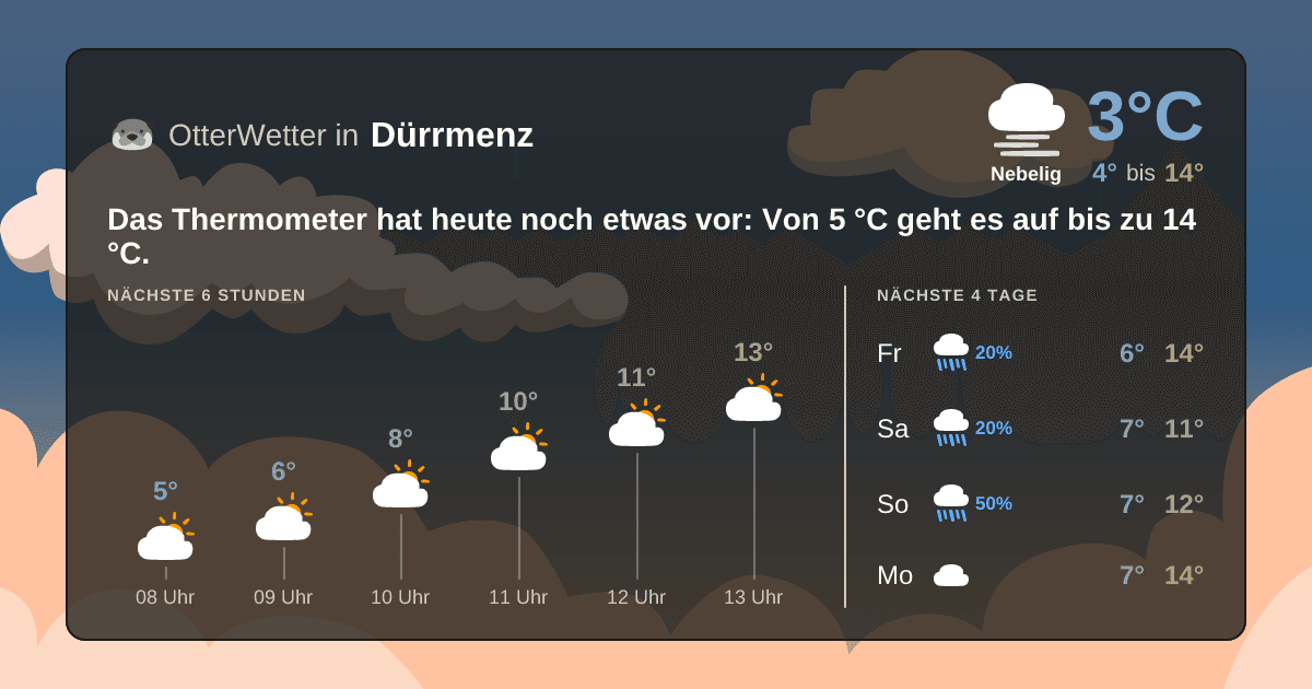 OtterWetter-Widget Dürrmenz
