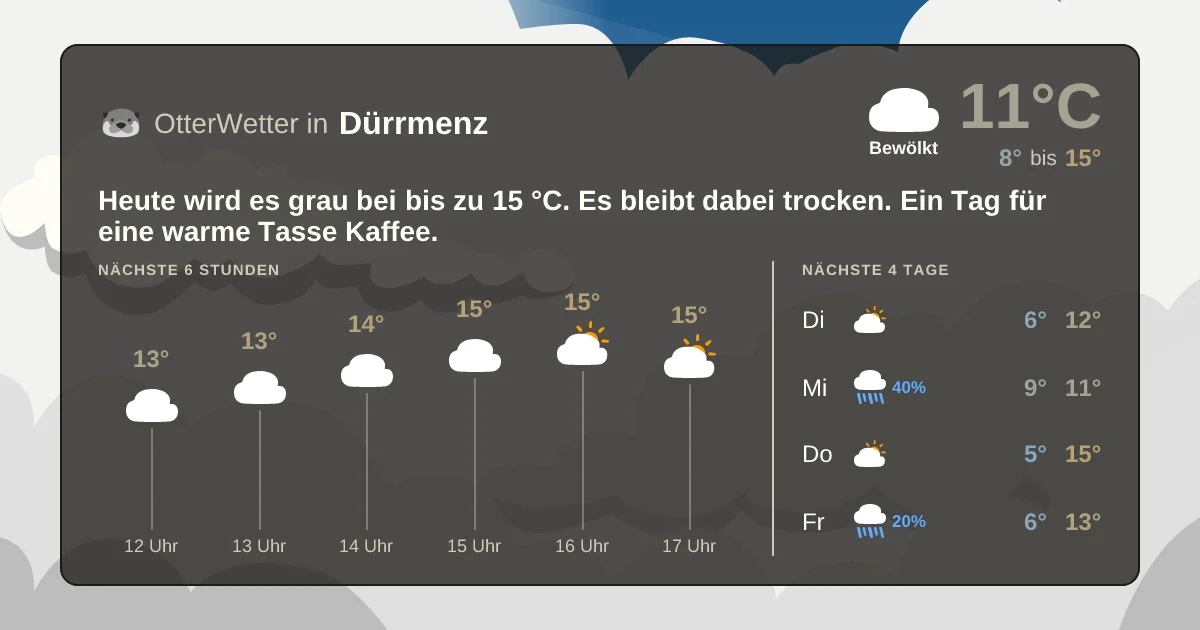 Wetter-Widget-Vorschau mit Vorhersagedaten für Dürrmenz