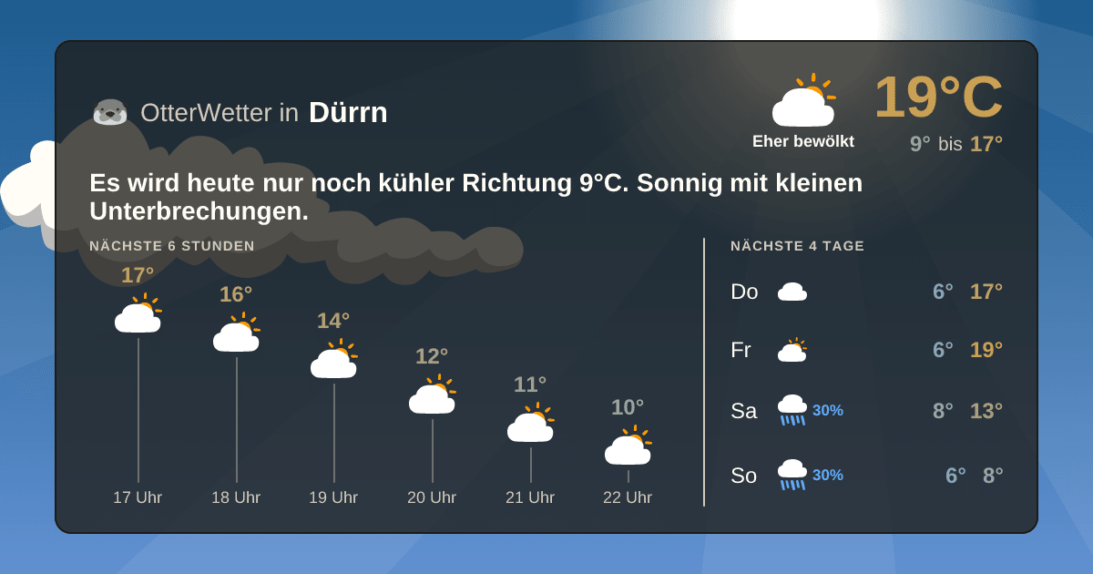 OtterWetter-Widget Dürrn