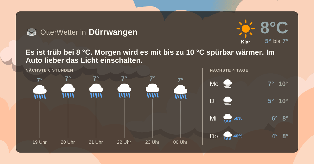 OtterWetter-Widget Dürrwangen