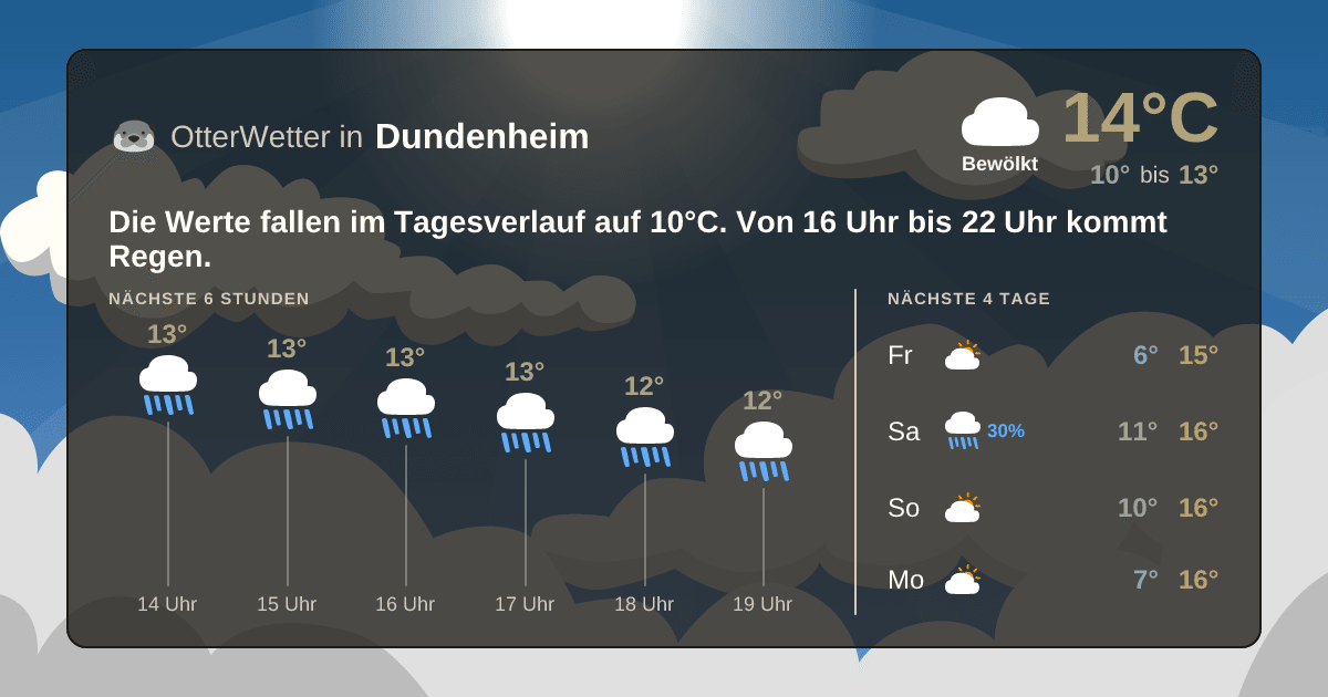 Widget-Vorschau für Dundenheim Wetter-Widget-Vorschau mit Vorhersagedaten für Dundenheim