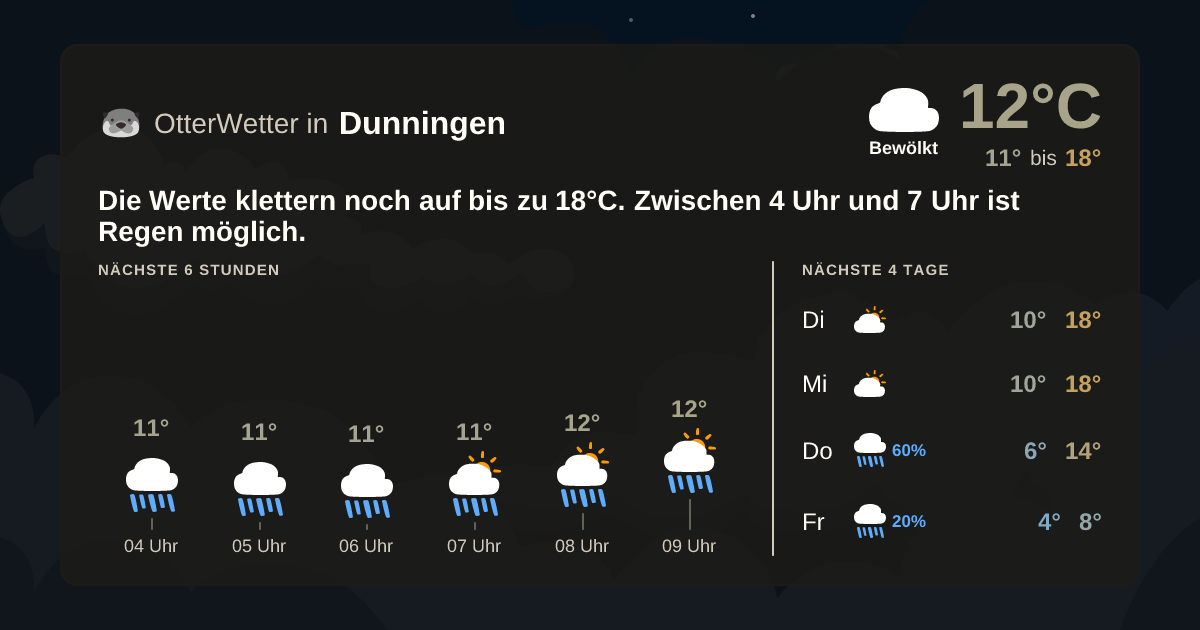 Widget-Vorschau für Dunningen Wetter-Widget-Vorschau mit Vorhersagedaten für Dunningen