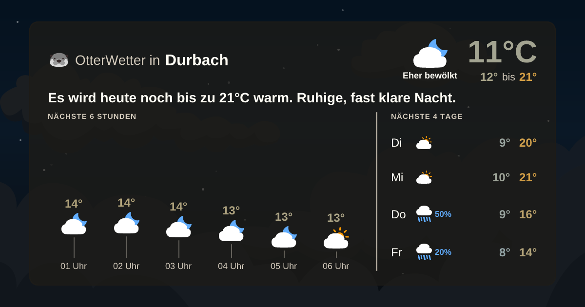 Wetter-Widget-Vorschau mit Vorhersagedaten für Durbach