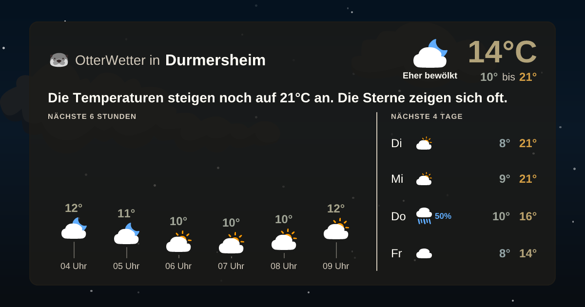 OtterWetter-Widget Durmersheim