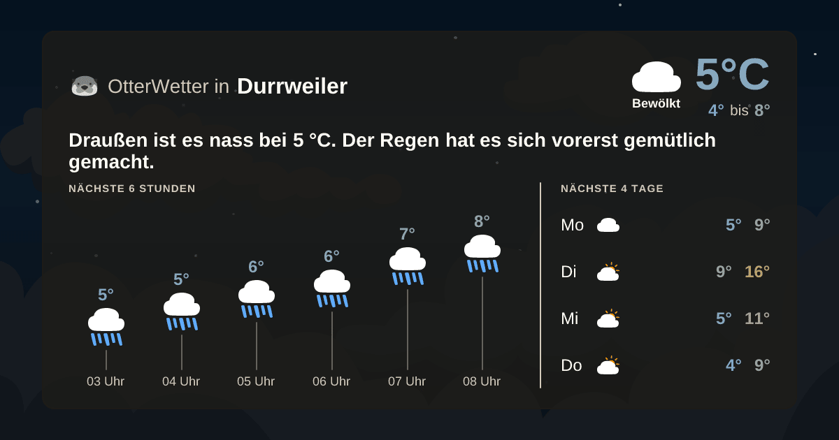 OtterWetter-Widget Durrweiler