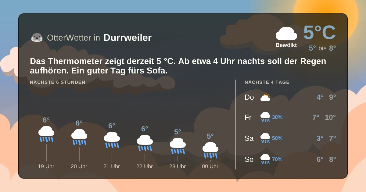 Wetter-Widget-Vorschau mit Vorhersagedaten für Durrweiler